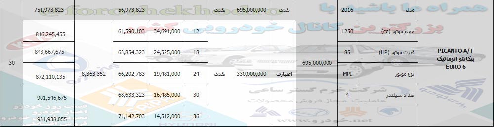 فروش اقساطی پیکانتو